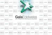 Beneficiaries, partners and friend of Edelweiss Foundation will gather together at the Edelweiss Performance Awards Gala